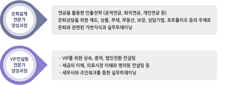 특별교육과정